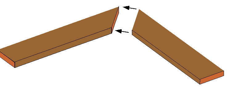 Diagram of a miter joint